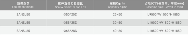 参数型号.png